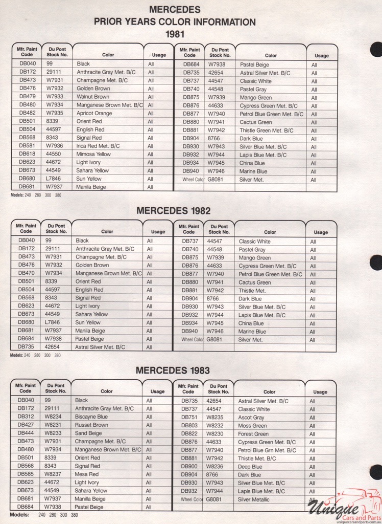 1983 Mercedes-Benz Paint Charts DuPont 3